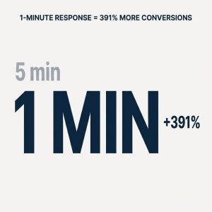 How Pre-Call Diagnostic Reports Turn Prospects into Ready Buyers Before Sales Calls