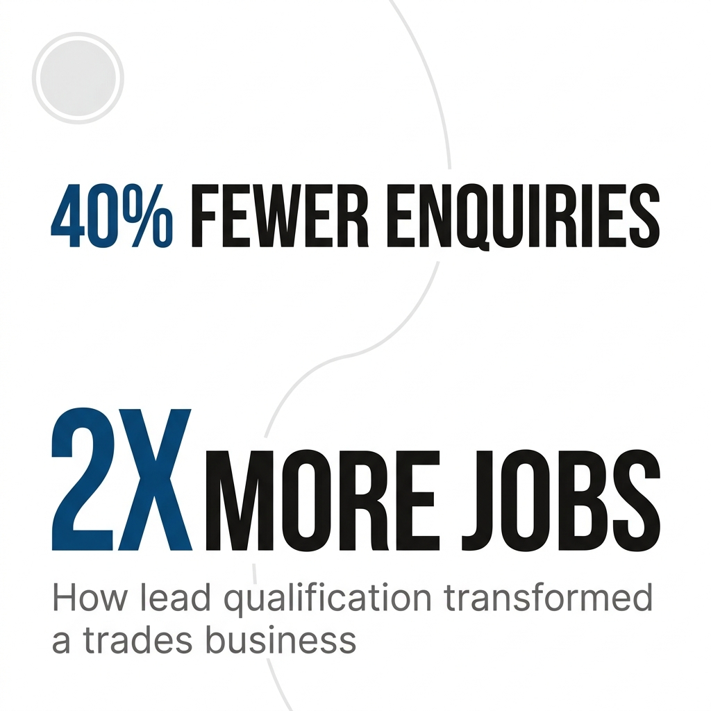 AI Lead Qualification: How One Business Doubled Its Conversion Rate and Saved 10 Hours a Week