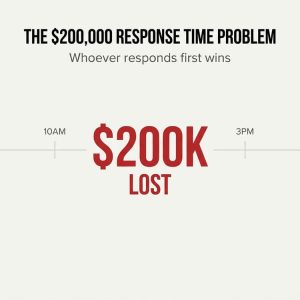 How A Plumbing Business Stopped Losing Leads With AI and Automation
