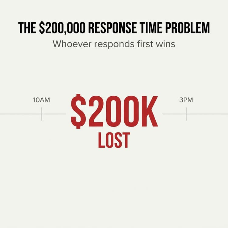 How A Plumbing Business Stopped Losing Leads With AI and Automation